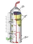 torre dell'impianto di lavaggio, sistema di purificazione del gas, lavante torre, imballaggio di colonna, dispositivo antiappannante dell'antinebbia